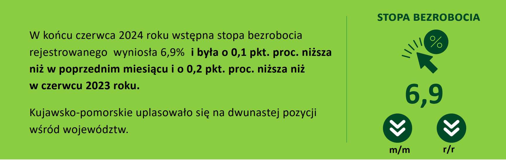 grafika o stopie bezrobocia