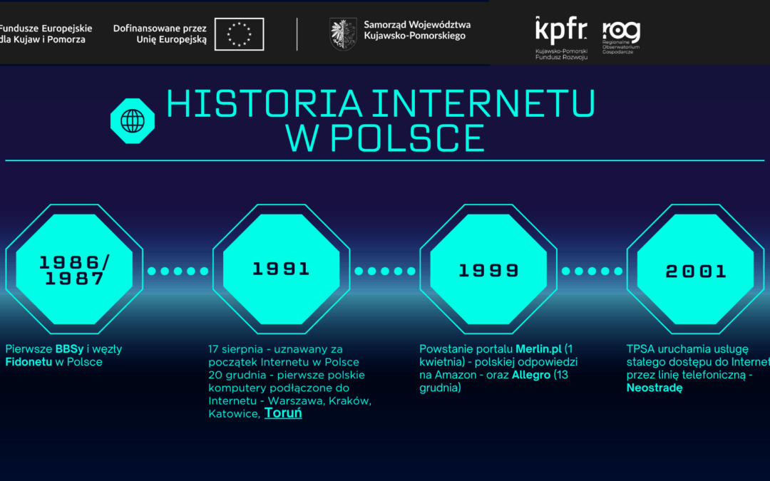 Światowy Dzień Sieci Internetowej