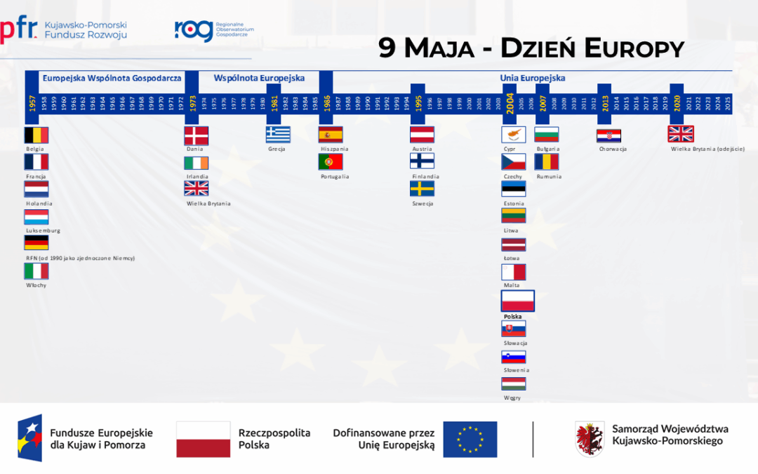 Dzień Europy