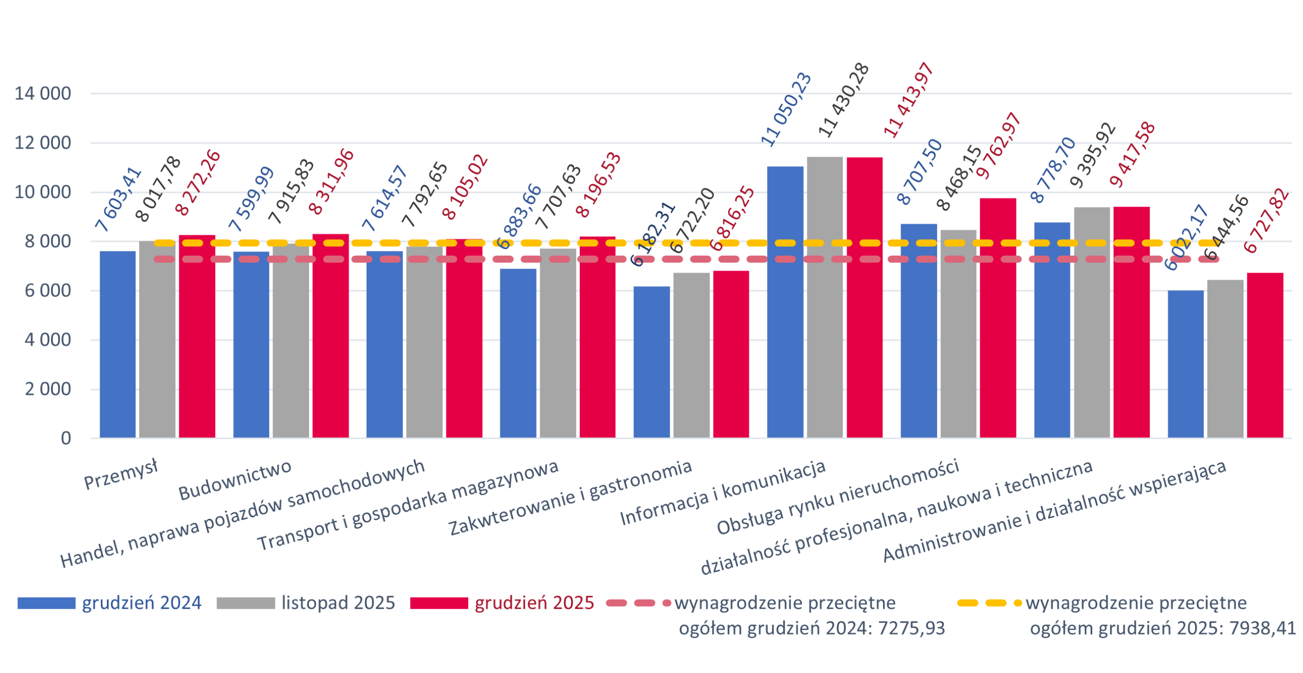 KPFR - wynagrodzenia