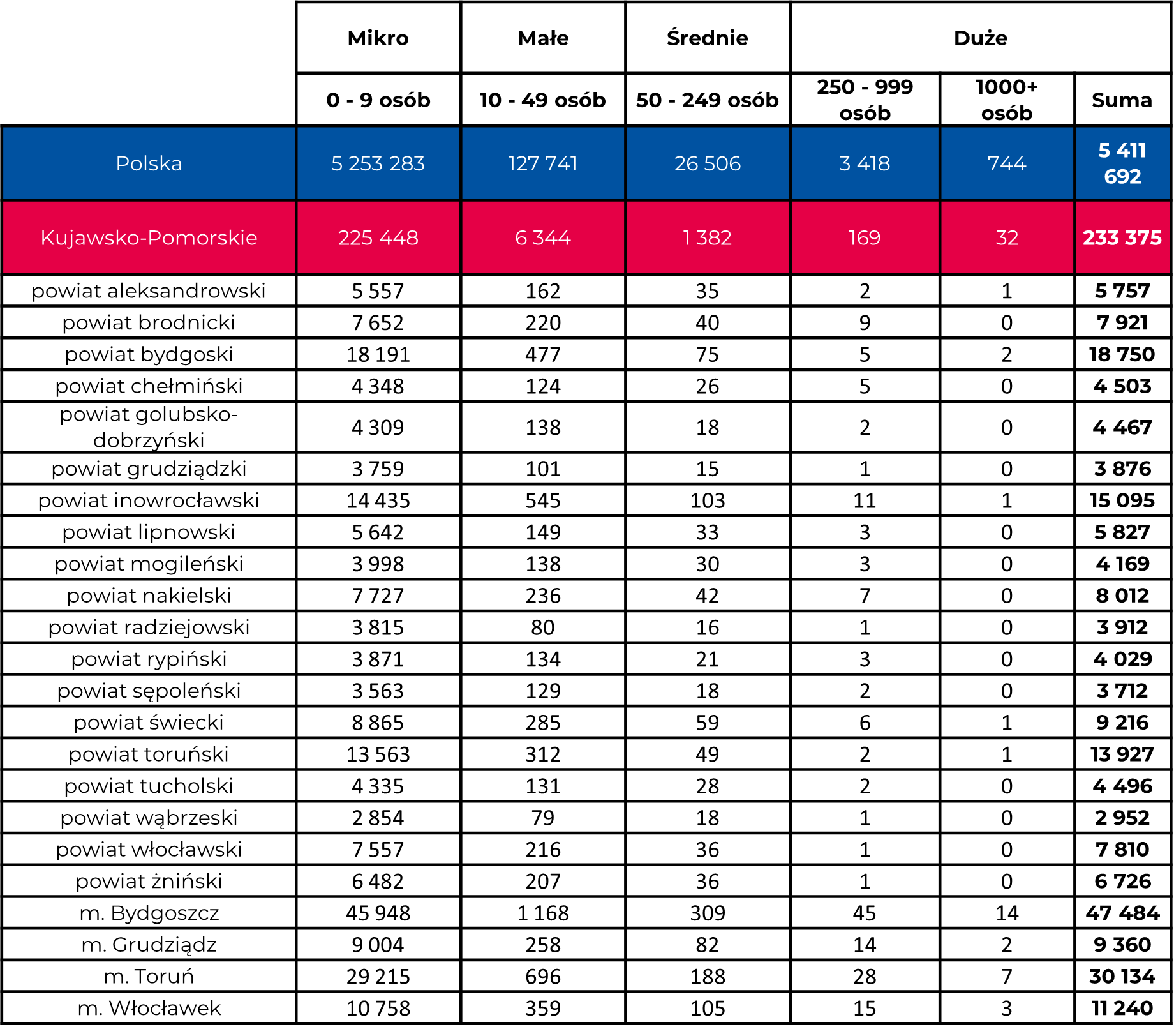 KPFR - tabela - przedsiębiorstwa