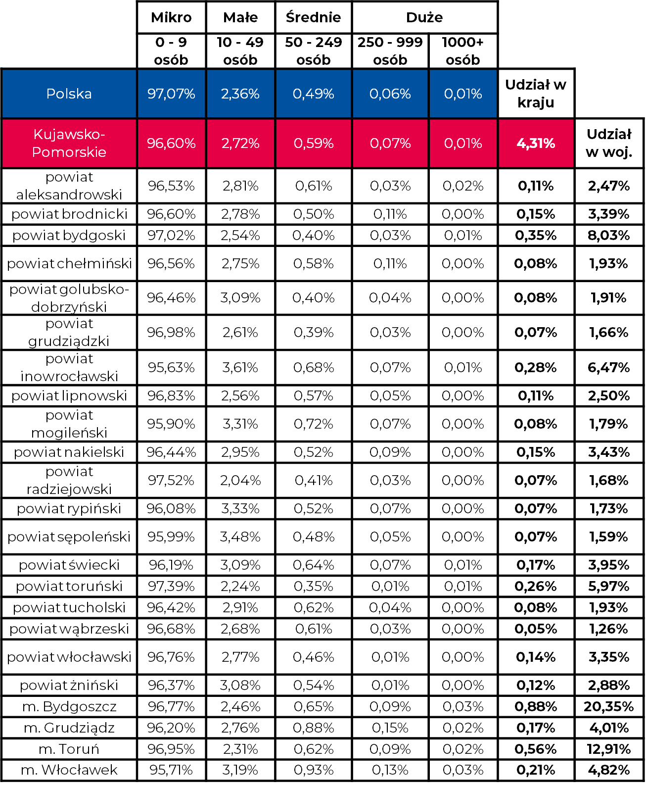 KPFR - tabela - przedsiębiorstwa